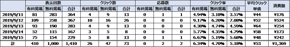 運用成功データ