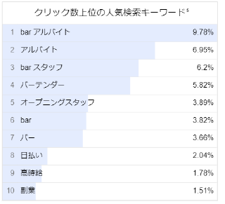 バースタッフの人気検索キーワード