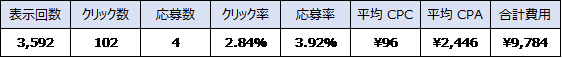 保育補助運用結果