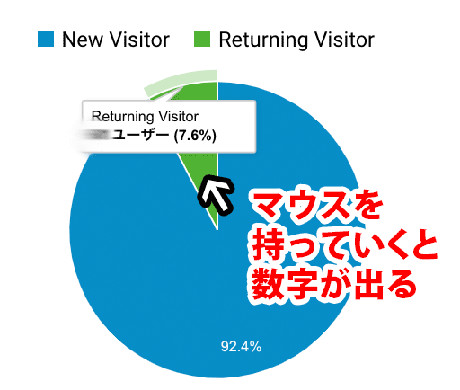 訪問者グラフ