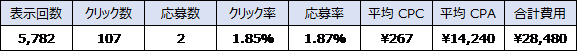 大衆割烹運用結果