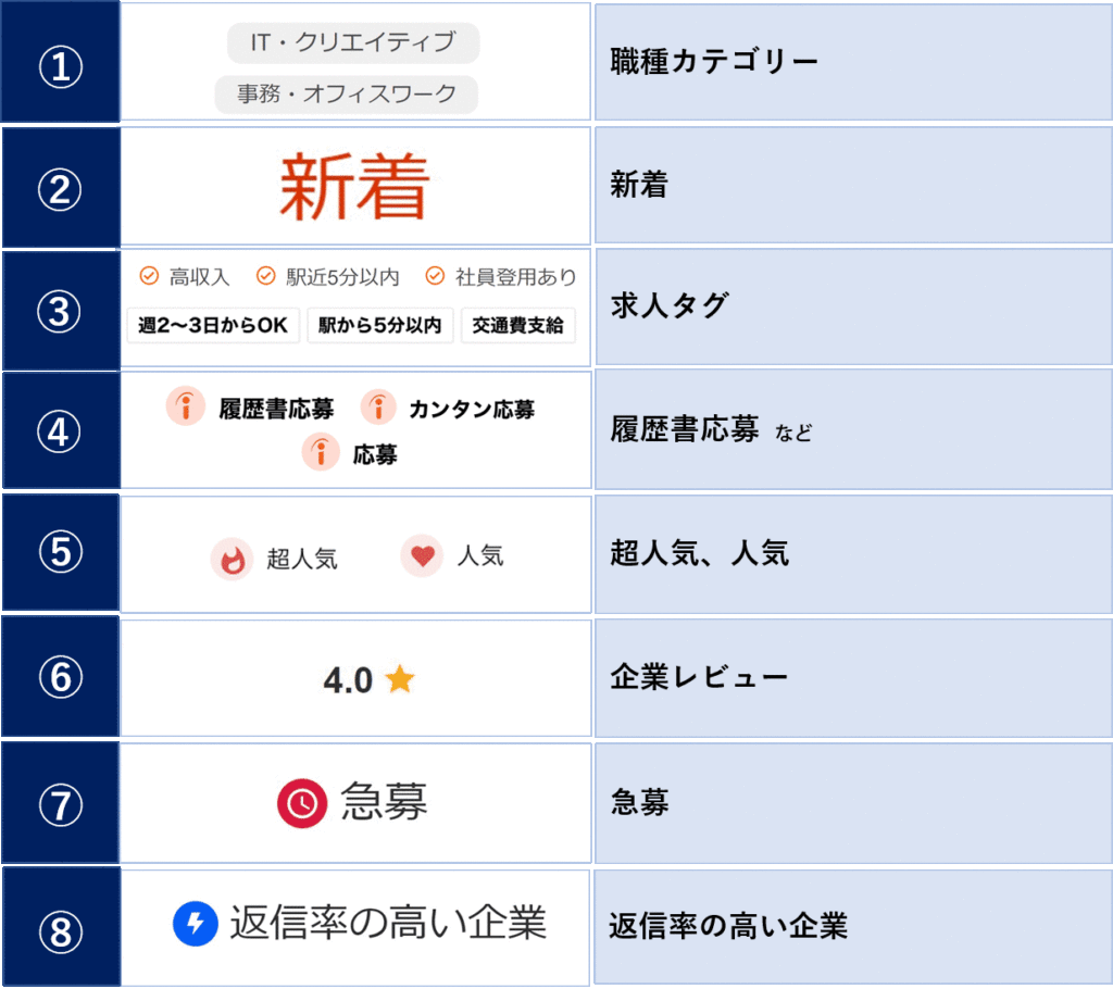 Indeedマーク一覧