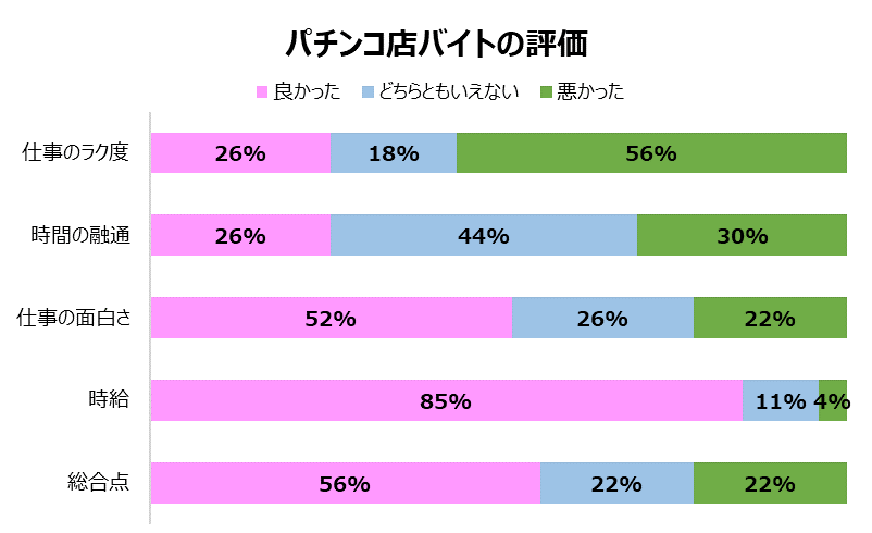 パチンコバイトの感想